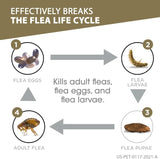 Pack of 3, Frontline Gold Flea & Tick Treatment for Small Dogs